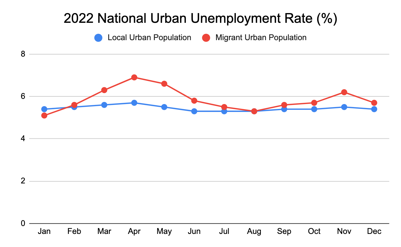 Employment and Wages China Labour Bulletin